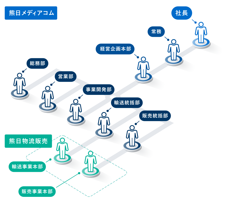 組織図