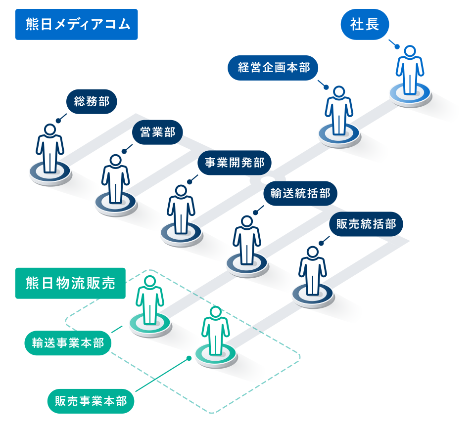 組織図