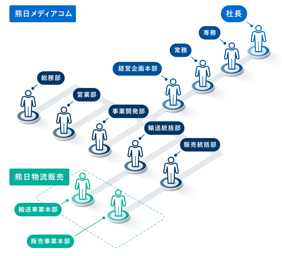 組織図
